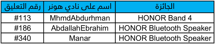 نتيجة-المسابقة-تقدر-تلتقط-كام-موبايل-من-سلسلة-HONOR-20-اتحدي-واكسب