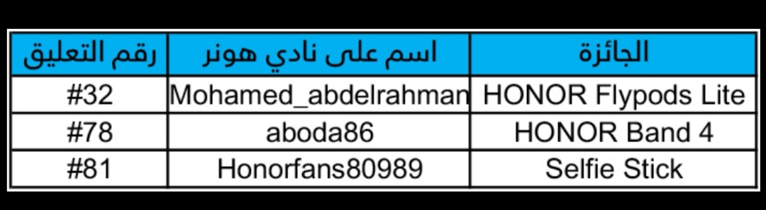 نتائج-المسابقات-الإعلان-عن-نتيجه-المسابقات-السابقه