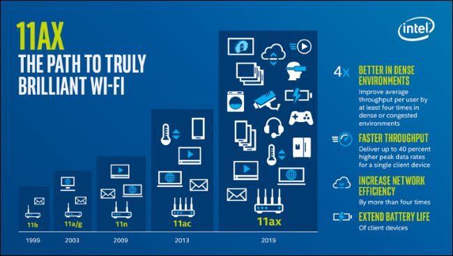 TecHONOR-تعرف-على-تقنية-Wi-Fi-6-وكيف-ستغير-من-إتصالنا-بالإنترنت