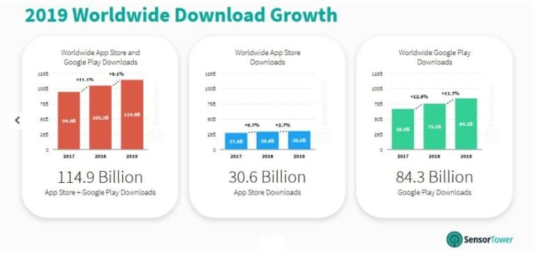هذه-هي-أكثر-10-تطبيقات-تنزيلا-على-مستوى-العالم-في-2019