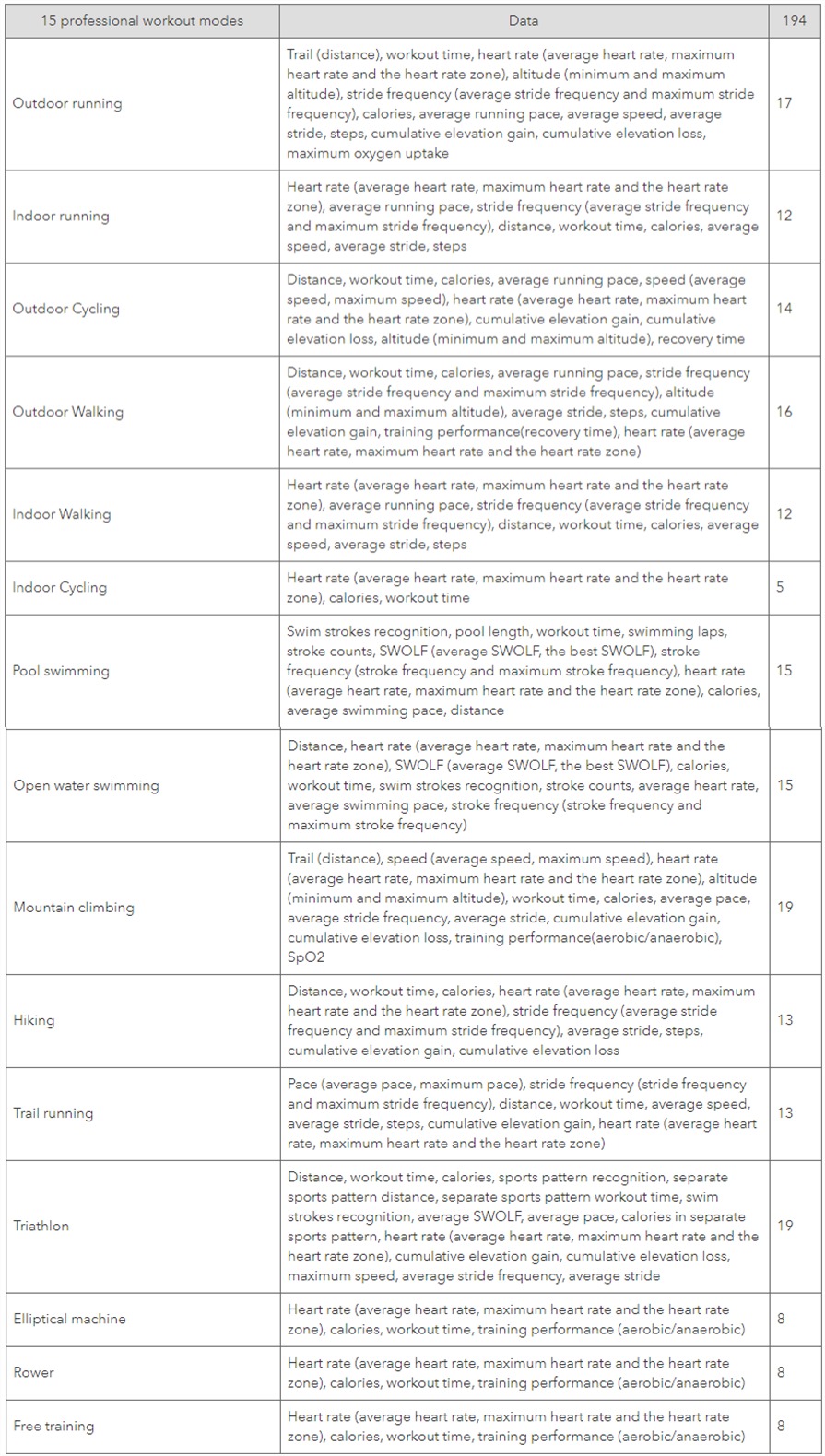 News-HONOR-MagicWatch-2-ترقية-تجربة-رياضية-مع-100-وضع-تجريب-الآن
