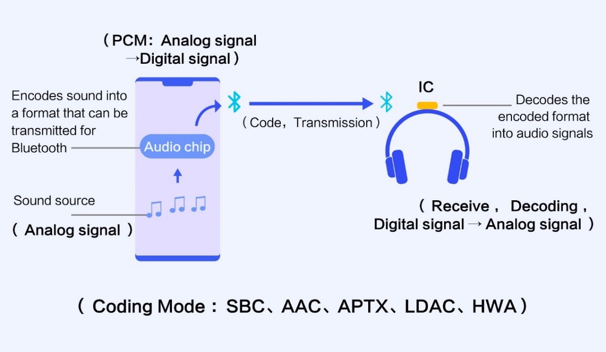 نصائح-وحيل-تعرف-علي-أساسيات-جودة-الصوت-للسماعة-البلوتوث