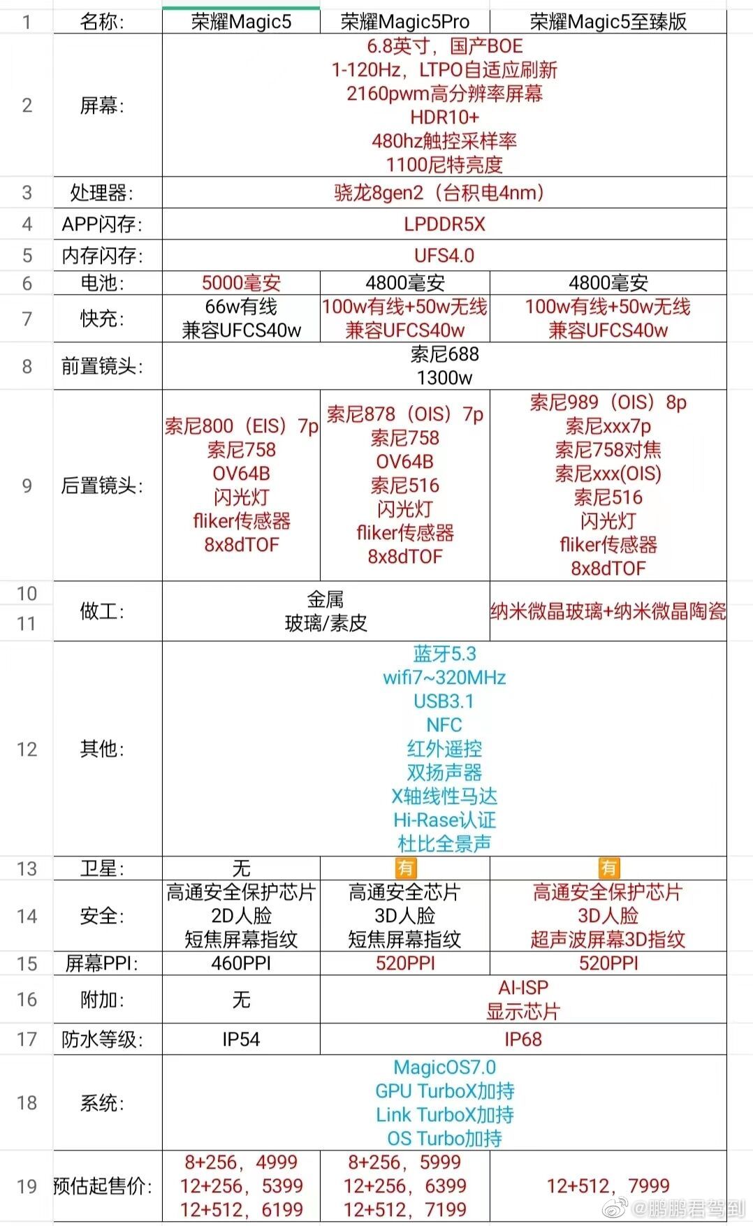 pHippbrppHeres-some-news-about-the-new-Honor-Magic-5-seriesppbrppbrpp