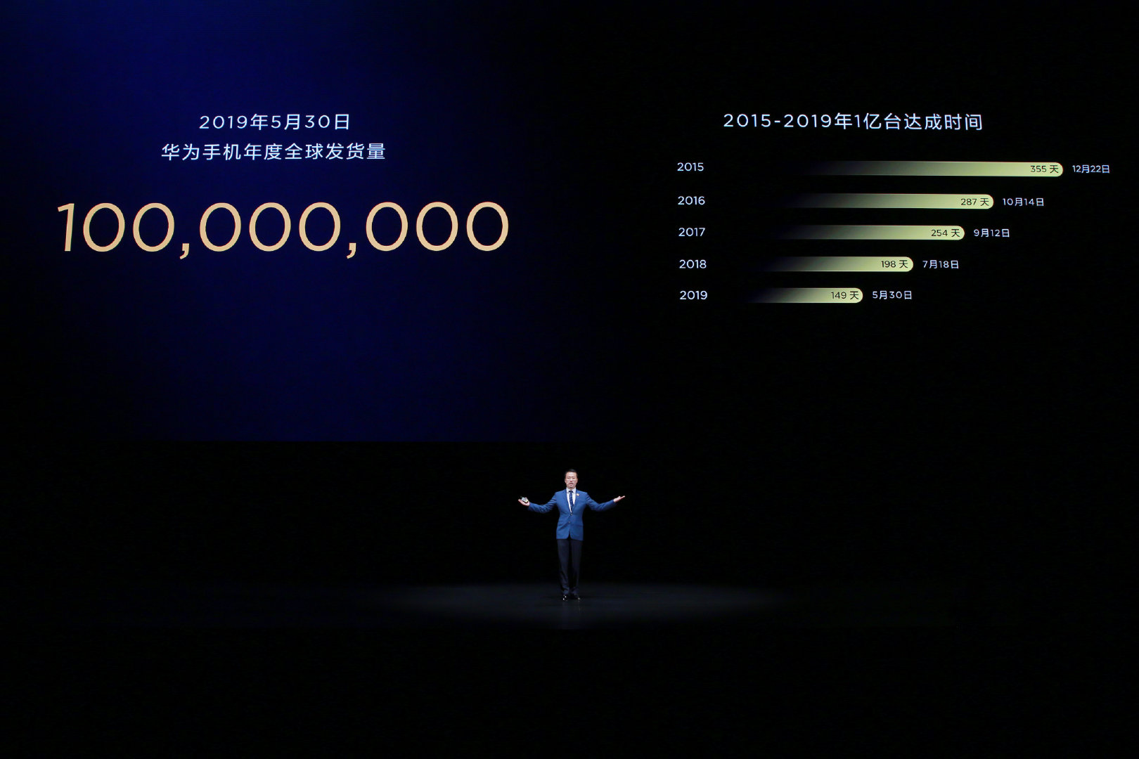 قامت-Huawei-بشحن-أكثر-من-100-مليون-هاتف-ذكي-في-الخمسة-أشهر-الماضية