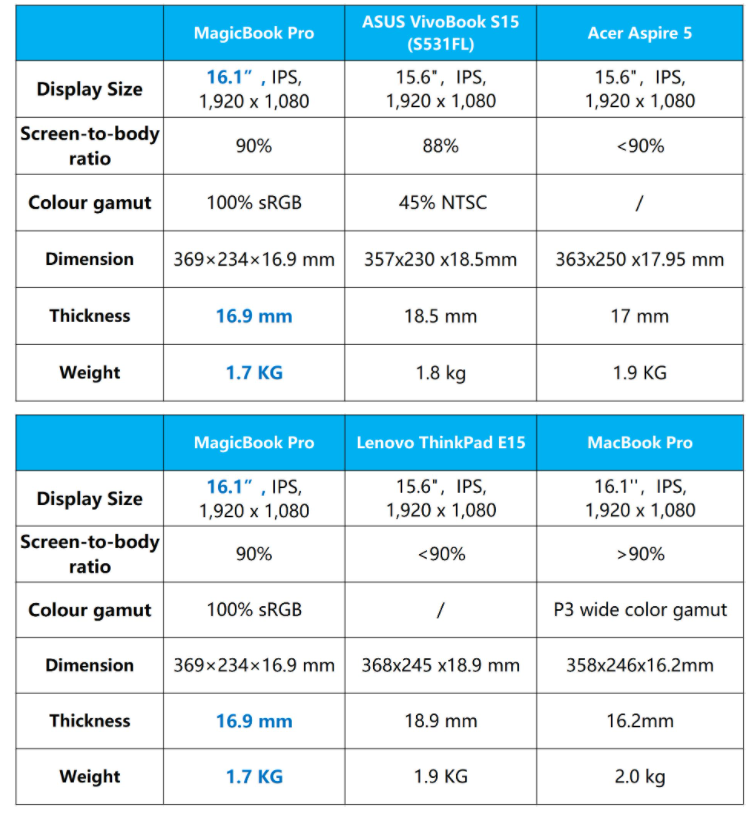 pA-brand-new-laptop-from-HONOR-Huawei-equipped-with-an-AMD-Ryzen-5