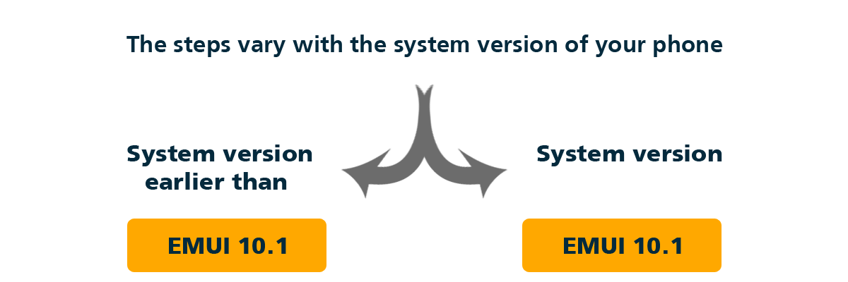 pspan-styleundefinedfont-size16pxcolorrgb0112192Split-Screen-into-Two