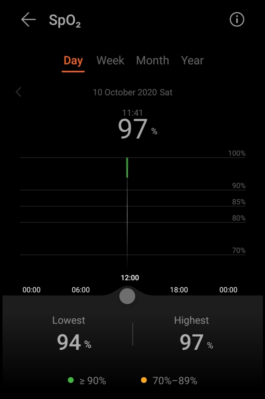 pstrong-styleletter-spacing-009pxspan-stylecolorrgb1495552Blood-oxygen