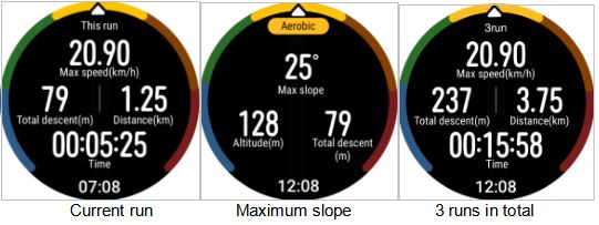 pspanstrongAre-smartwatches-really-helpful-while-youre