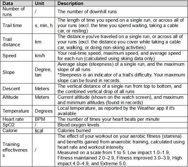 pspanstrongAre-smartwatches-really-helpful-while-youre