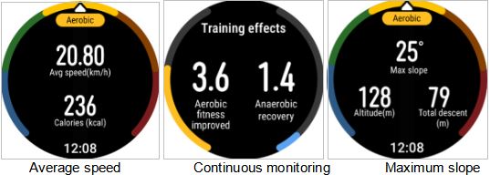 pspanstrongAre-smartwatches-really-helpful-while-youre