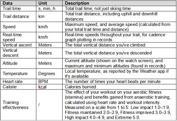 pspanstrongAre-smartwatches-really-helpful-while-youre