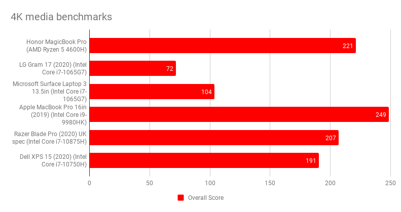 pspan-stylefont-size18pxHONOR-Magicbook-pro-span-stylefont