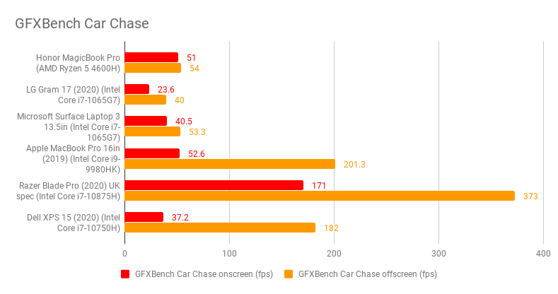pspan-stylefont-size18pxHONOR-Magicbook-pro-span-stylefont