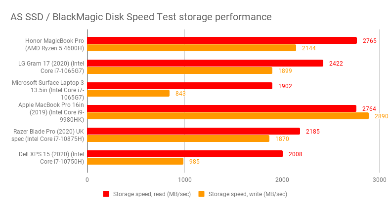 pspan-stylefont-size18pxHONOR-Magicbook-pro-span-stylefont