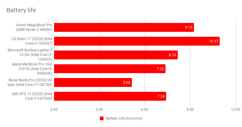 pspan-stylefont-size18pxHONOR-Magicbook-pro-span-stylefont