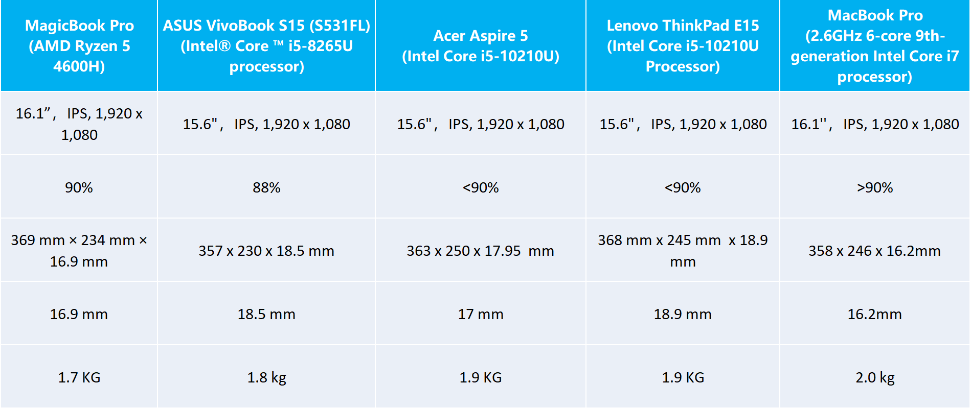 pspan-stylefont-size18pxHONOR-Magicbook-pro-span-stylefont