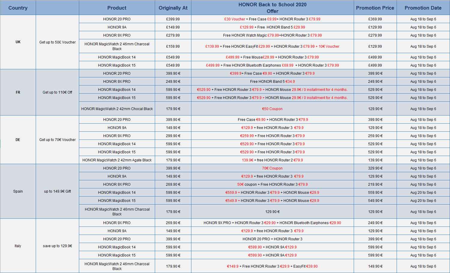 HONOR Back to School 2020 Offers Huge Discounts on PCs, Phones and Wearables