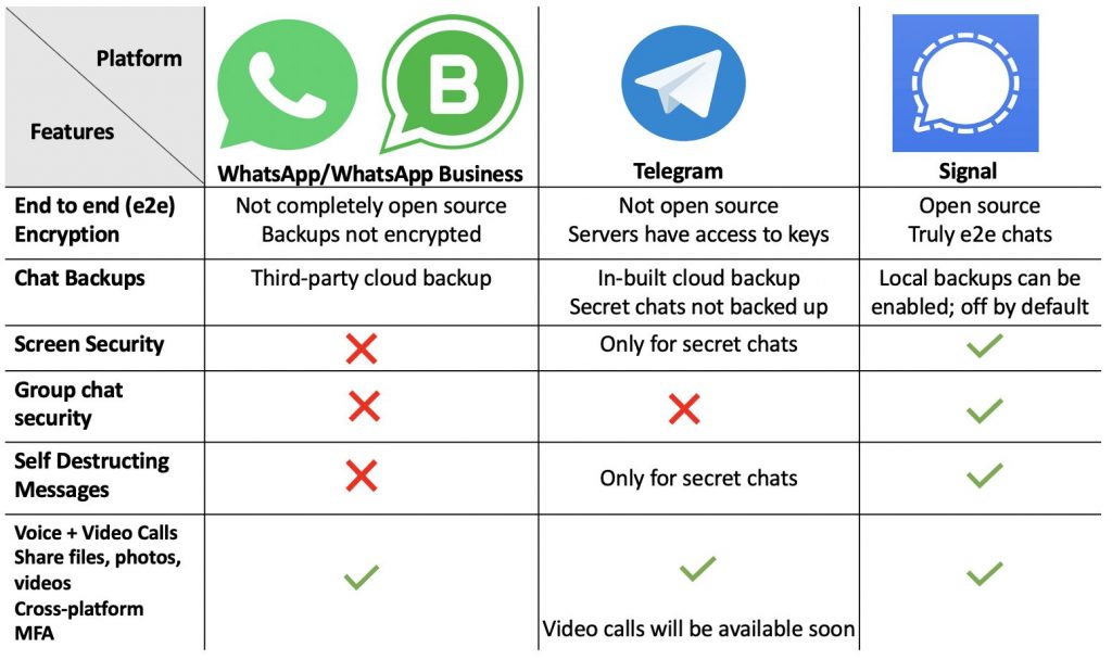 Secret telegram chat web Is Telegram