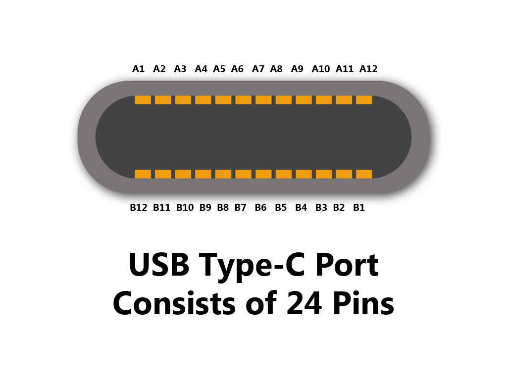[Geek Lab] USB Type-C || Construction, Features and Advantages | HONOR ...