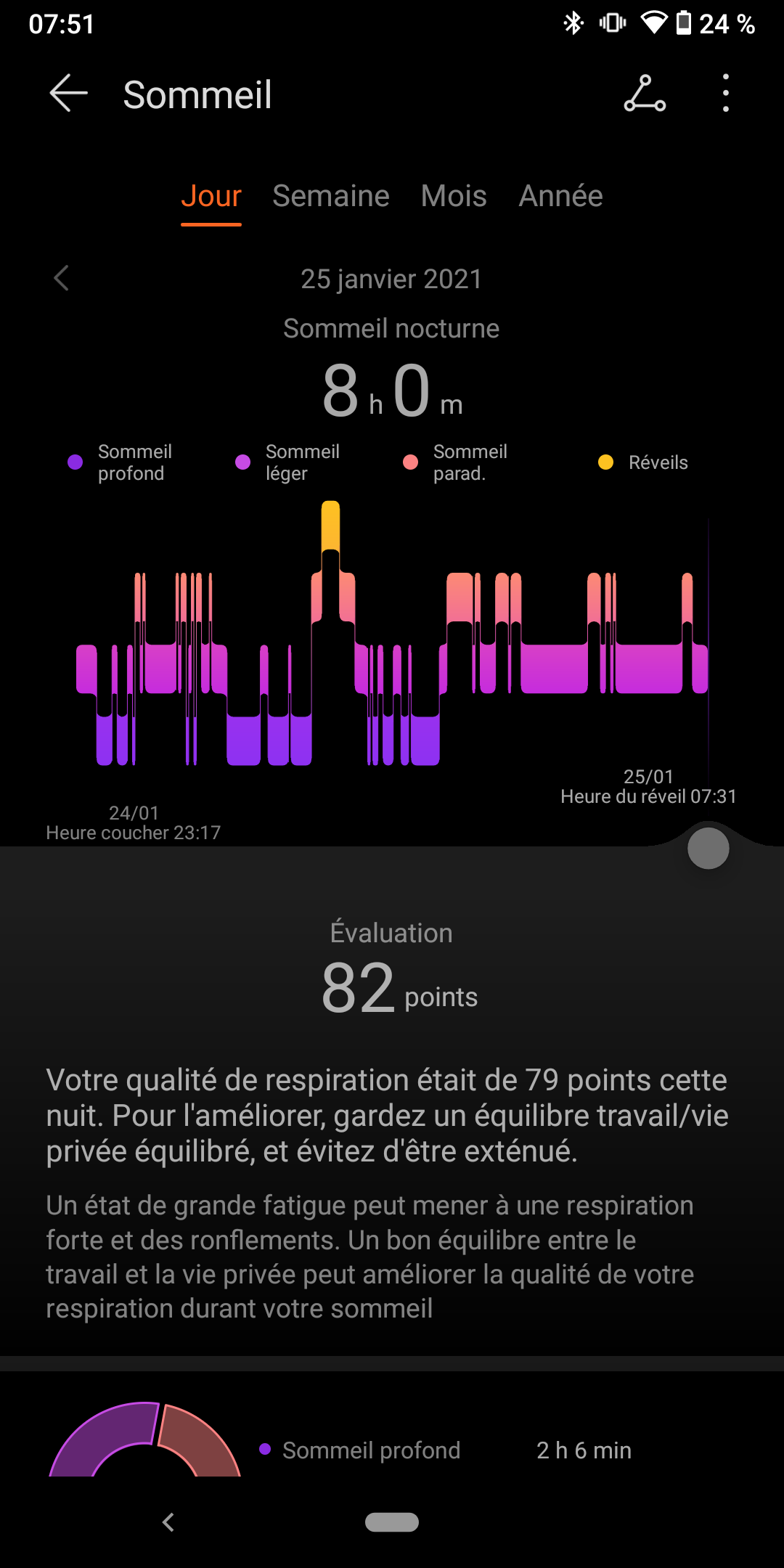 pHippbrppspanI-offer-you-a-small-comparison-on-the-data-for-24-hours