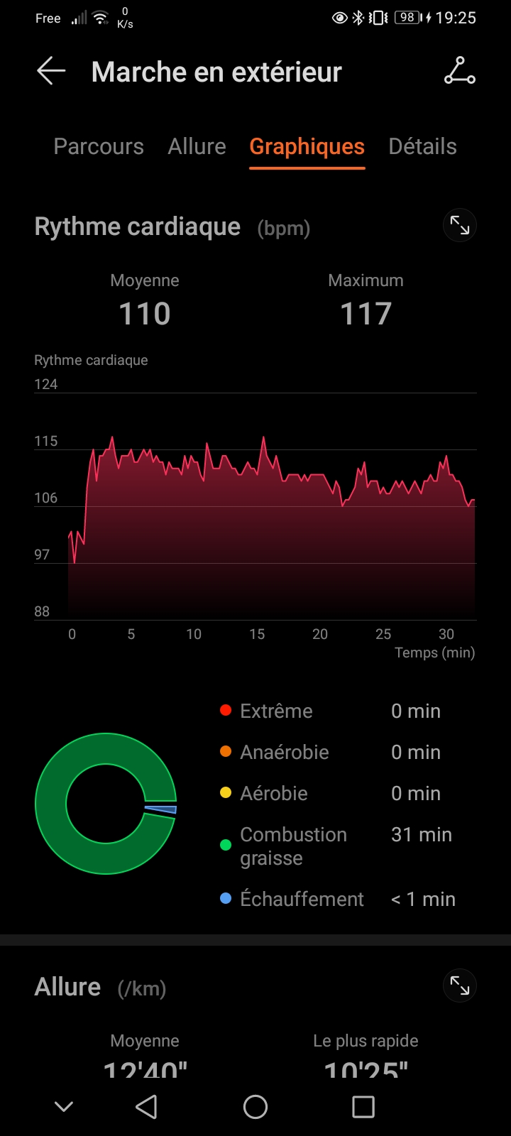 pHippbrppspanI-offer-you-a-small-comparison-on-the-data-for-24-hours