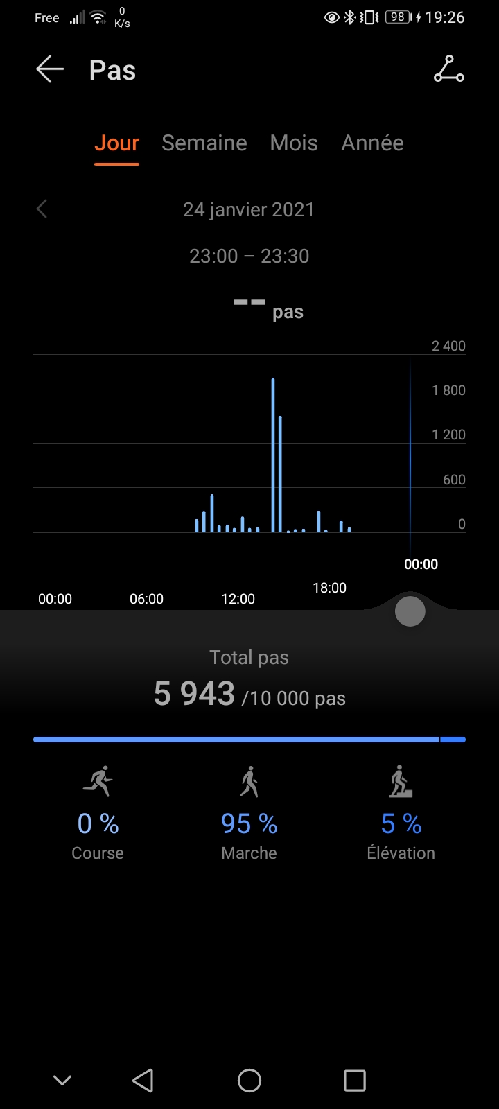 pHippbrppspanI-offer-you-a-small-comparison-on-the-data-for-24-hours
