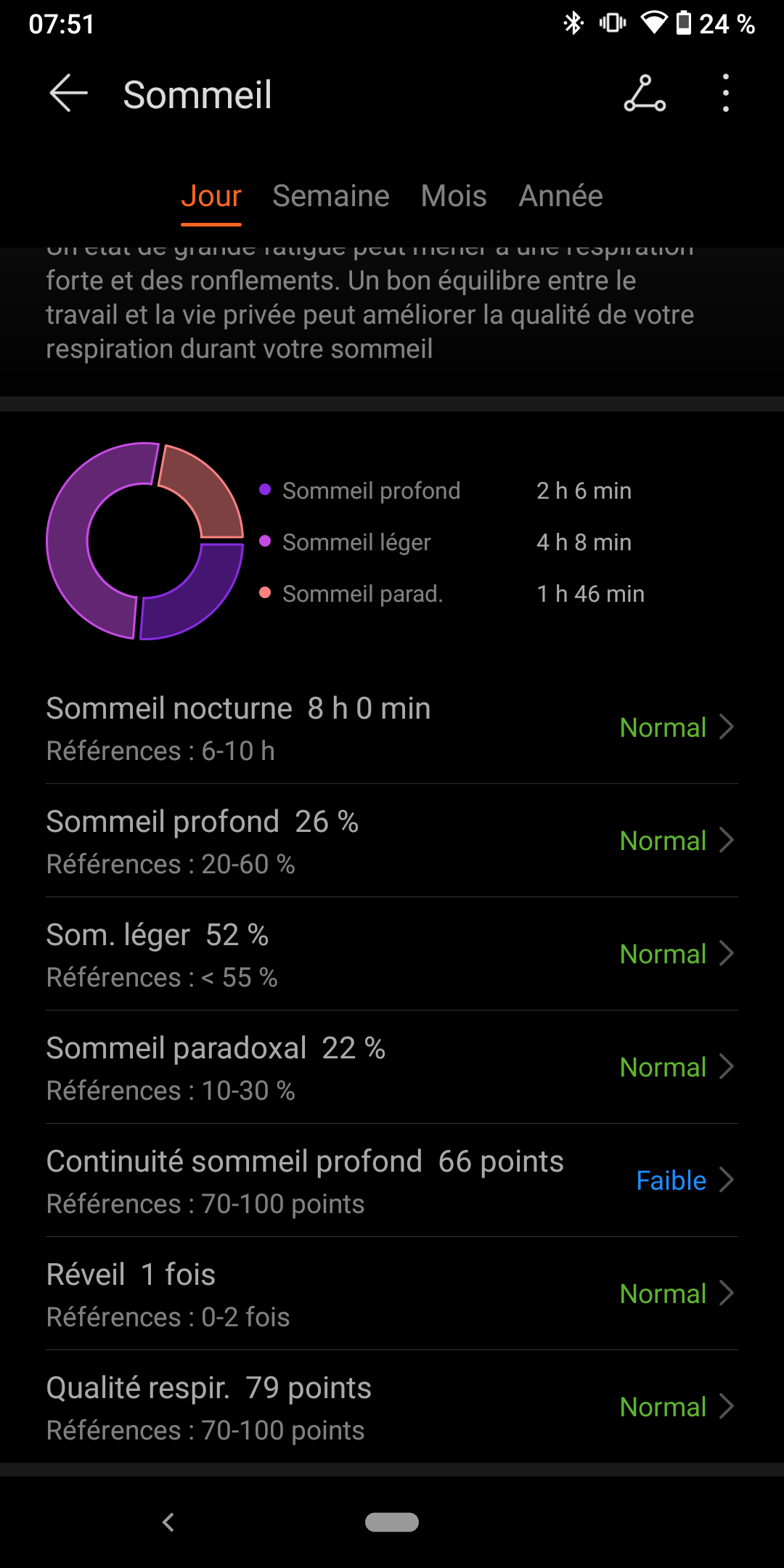 pHippbrppspanI-offer-you-a-small-comparison-on-the-data-for-24-hours