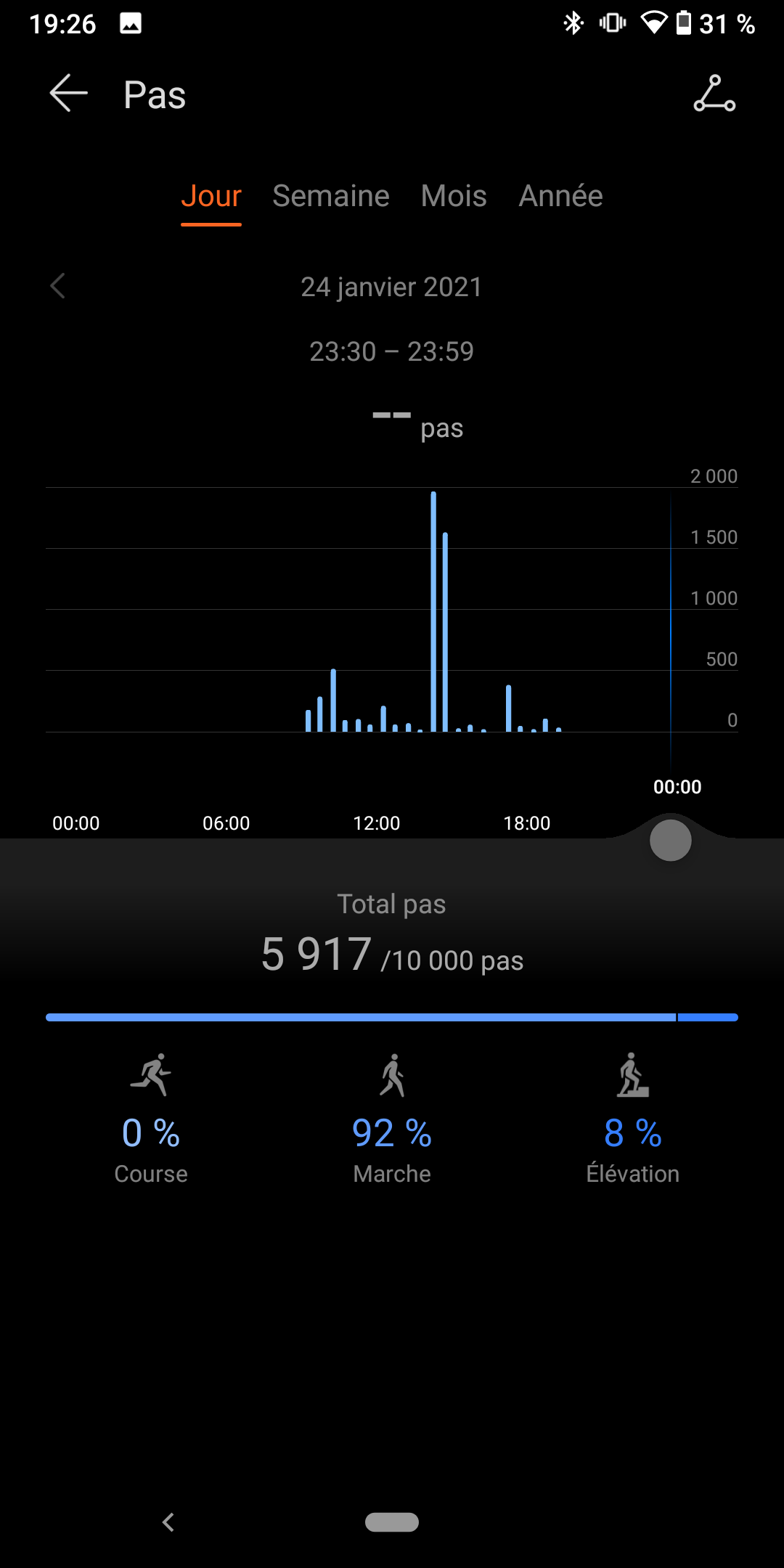pHippbrppspanI-offer-you-a-small-comparison-on-the-data-for-24-hours