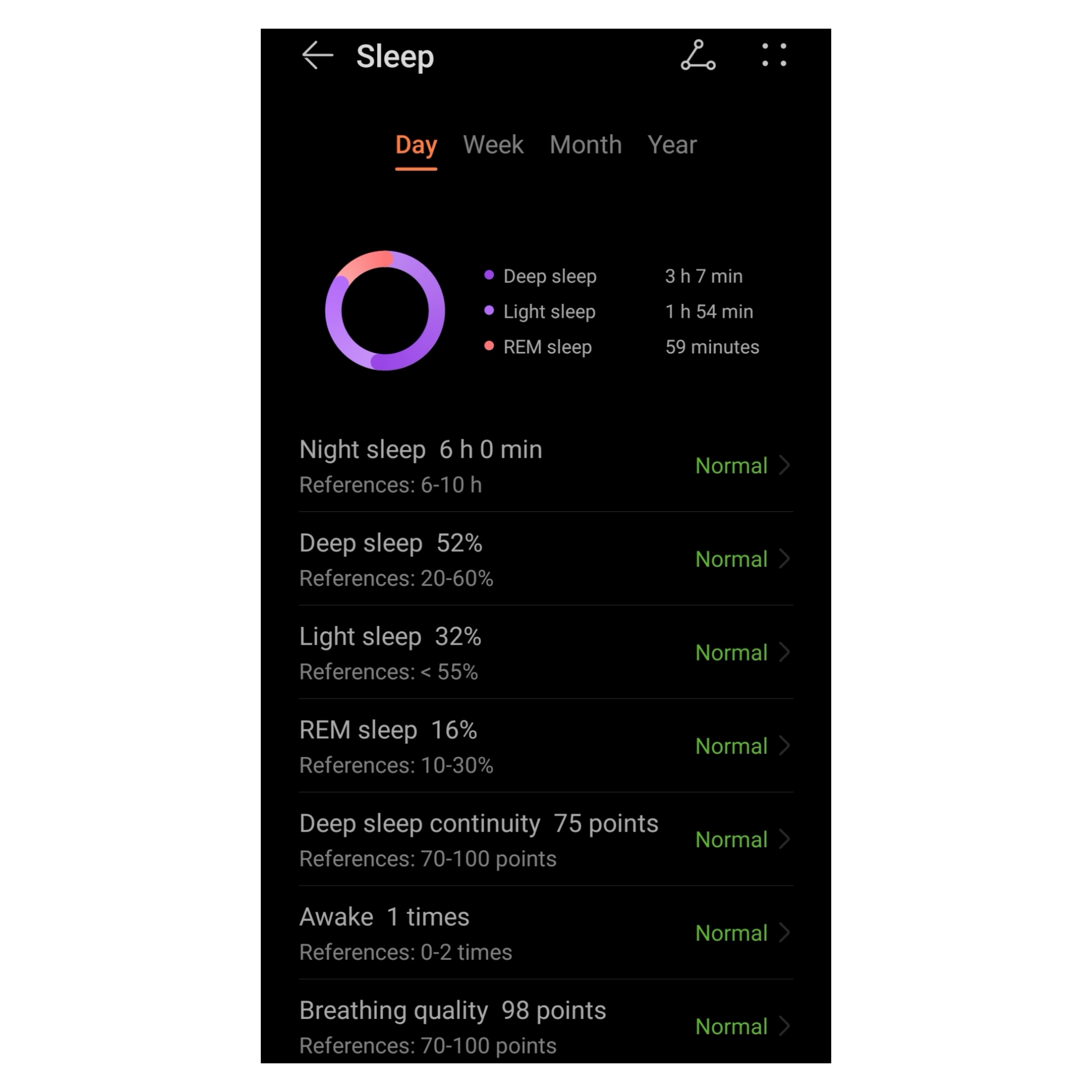 pstrongspan-stylecolorrgb2271089Sleep-Monitorspan-is-the-censor-which