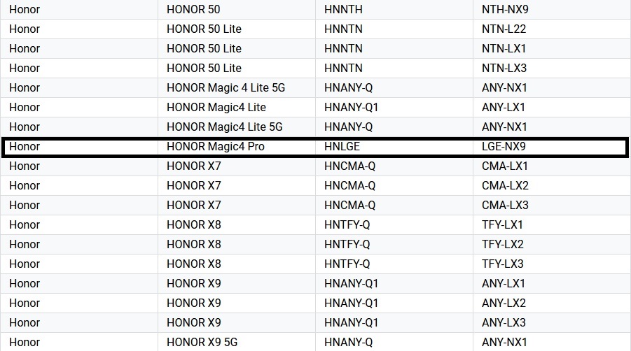 pspan-stylefont-size18pxHello-all-strongHONOR-fansstrongbrbrYesterday