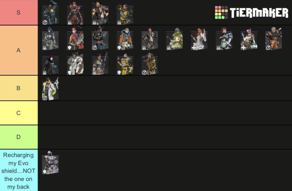 Create a Honor of kings Tier List - TierMaker