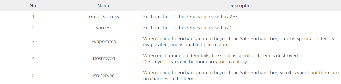 WEAPON ENCHANT TIER LIST