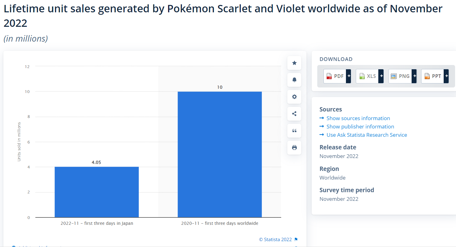 Updated Full Form Living Dex for Pokemon Scarlet/Violet - following  previous post comments. Hope this helps some people… :  r/PokemonScarletViolet