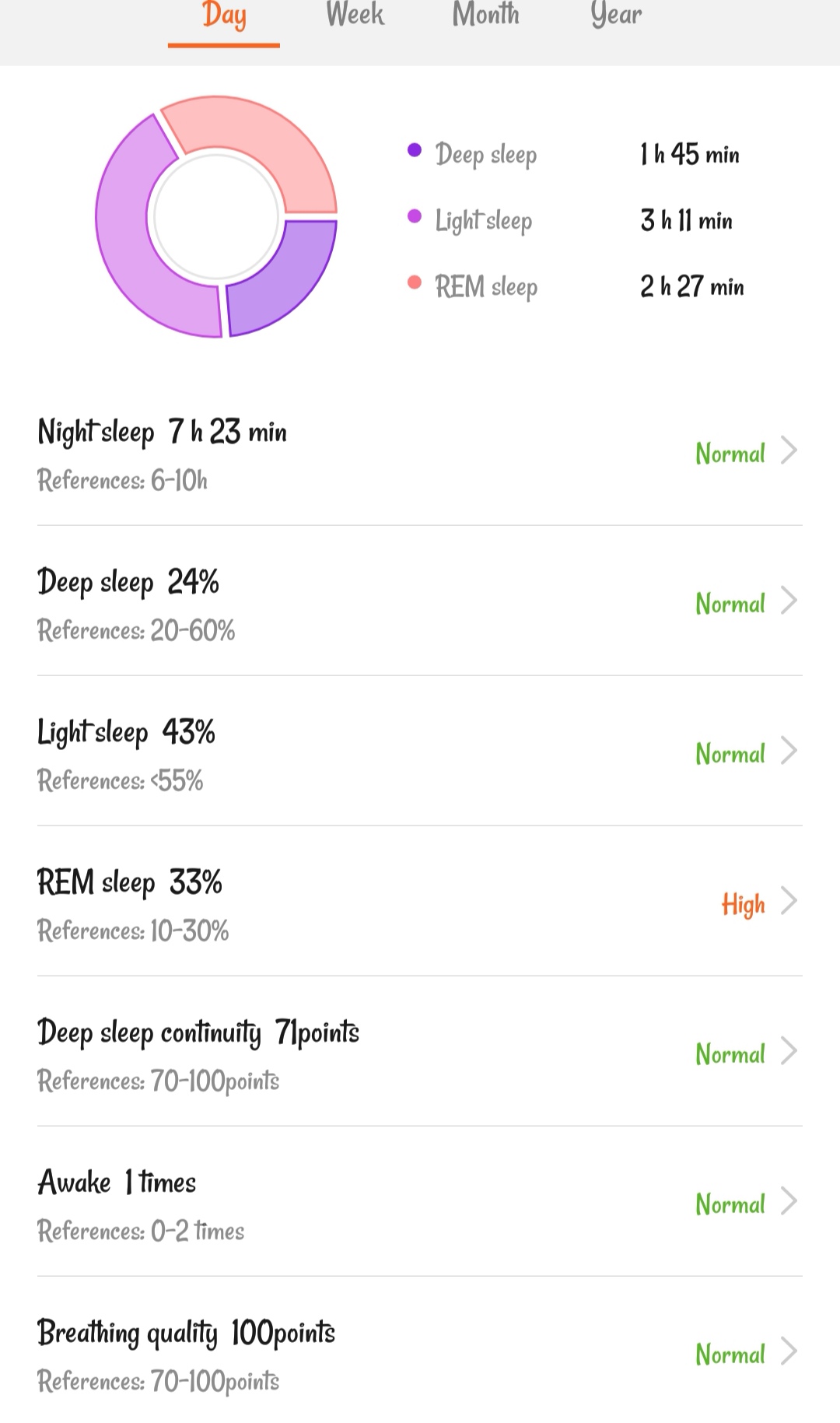 huawei trusleep 2.0