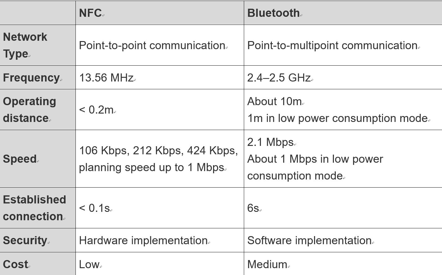 pspanLa-impresión-de-NFC-de-muchas-personas-es-que-al-utilizar-una
