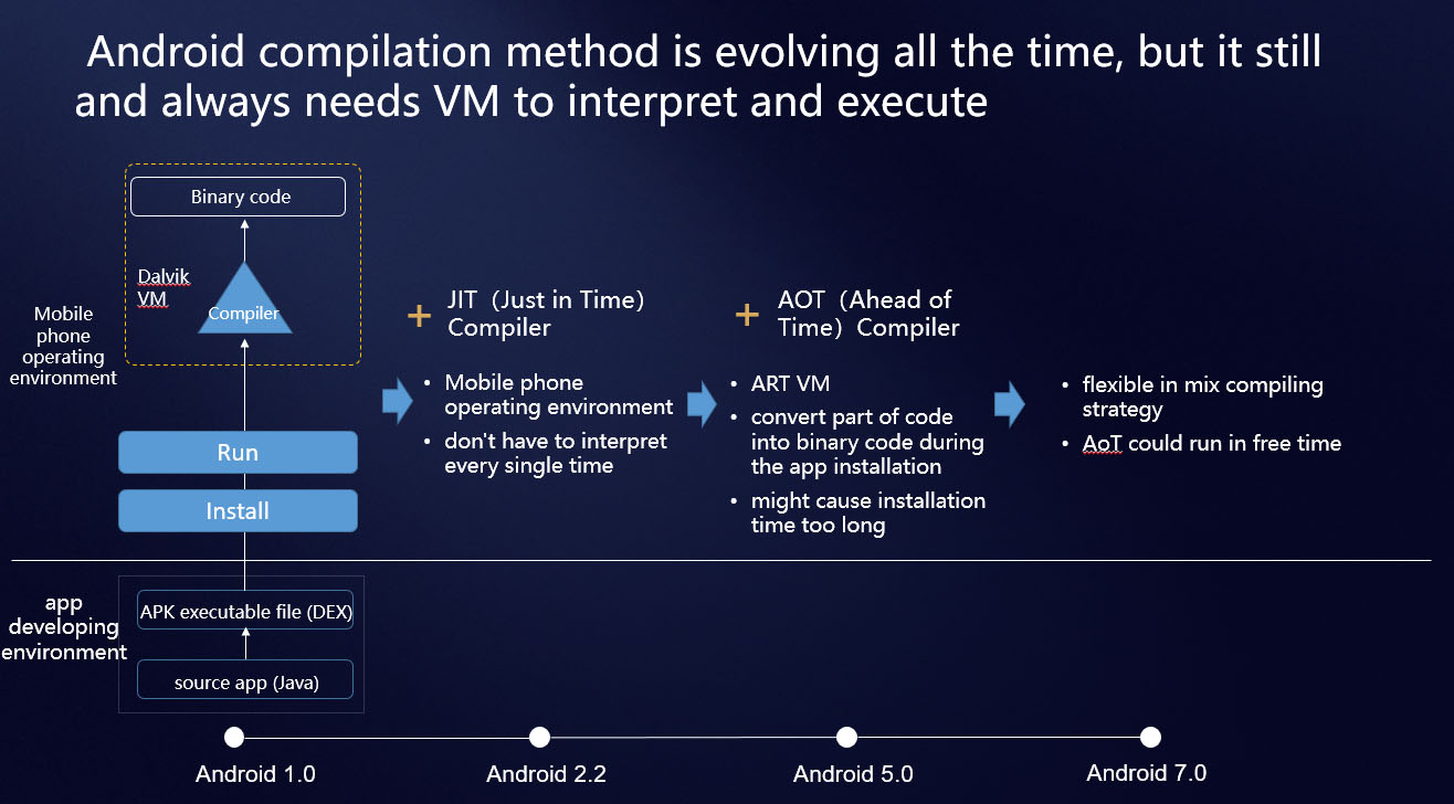 Compilador-de-Arca-de-Huawei-Un-puente-para-una-programación-perfecta