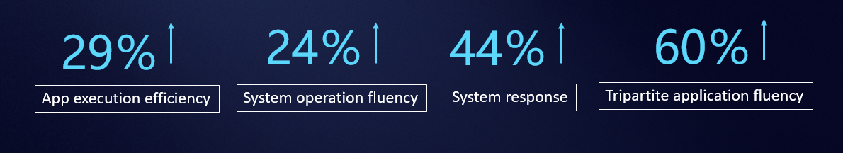 Compilador-de-Arca-de-Huawei-Un-puente-para-una-programación-perfecta