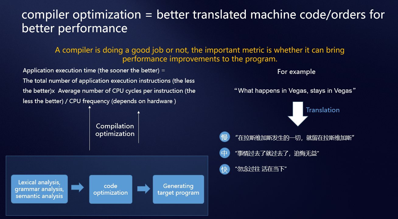 Compilador-de-Arca-de-Huawei-Un-puente-para-una-programación-perfecta