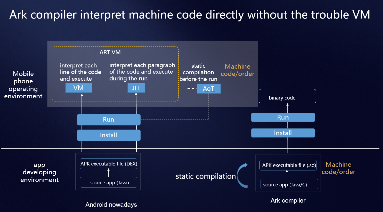 Compilador-de-Arca-de-Huawei-Un-puente-para-una-programación-perfecta