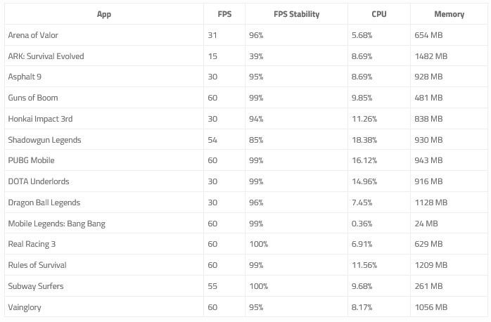 Honor-20-Rendimiento-del-juego-Prueba-de-los-mejores-juegos-de-Android