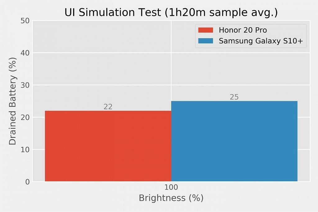 HONOR-20-Pro-Comparamos-la-batería-con-la-del-Galaxy-S10