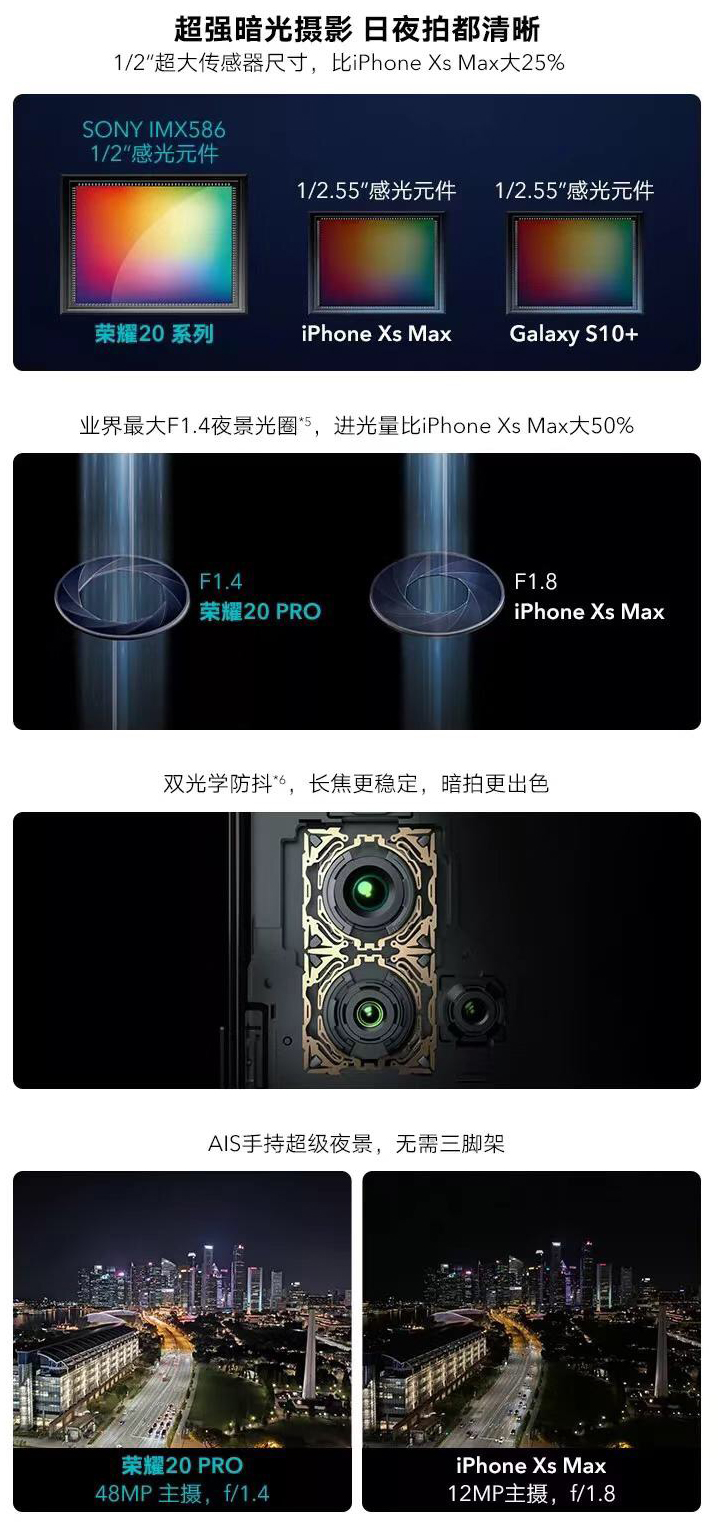 Lo-más-destacado-del-evento-de-lanzamiento-HONOR-20-Series-en-China