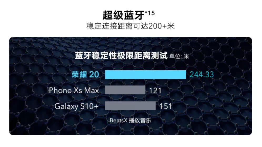 Lo-más-destacado-del-evento-de-lanzamiento-HONOR-20-Series-en-China