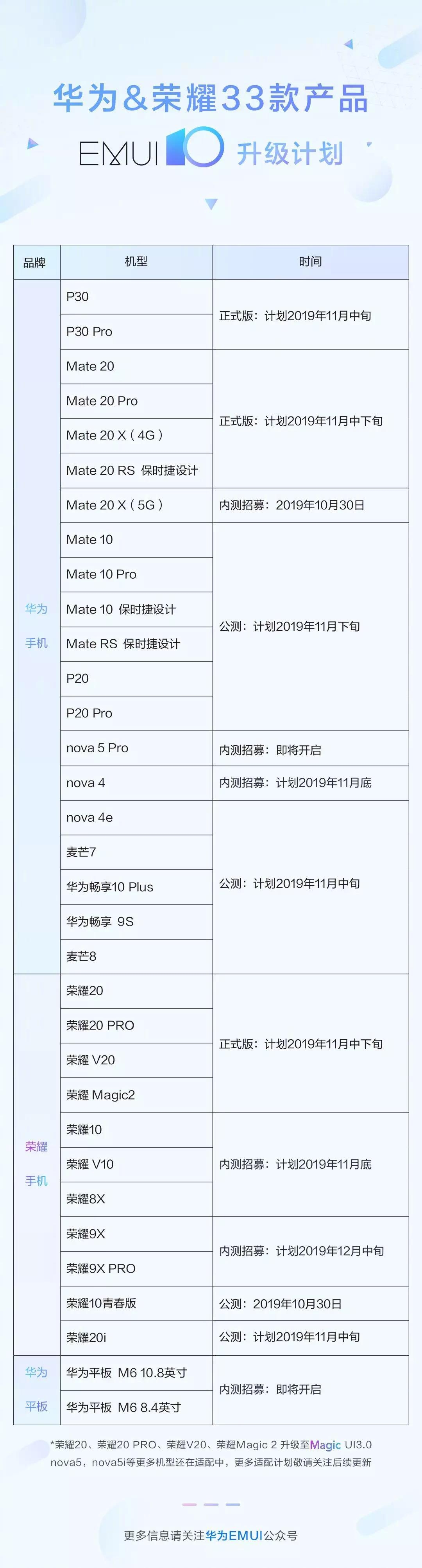 lista-de-dispositivos-para-emui-10-basado-en-android-10