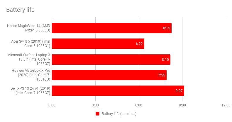 MagicBook-14-Competition-Who-Discover-how-the-MagicBook