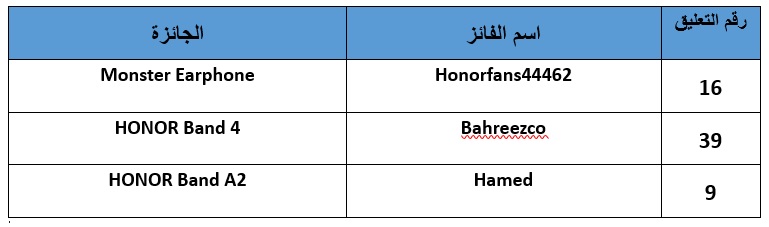مسابقة-كون-بطل-HONOR-و-حقق-المهمة-X-وإربح-جوائز-عديدة-تم-اعلان-الفائزين