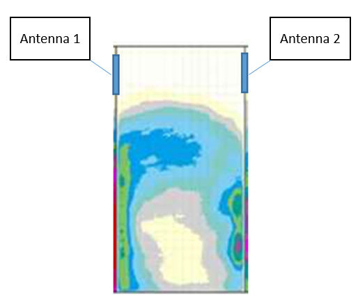 تقنية-الواي-فاي-الثلاثي-الهوائي-للعملاق-HONOR-View20