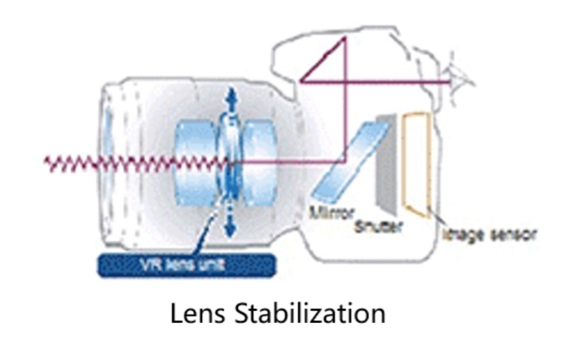 pspanUnder-13000-feetHONOR20-Pro-and-Go-Pro-which-one-can-capture
