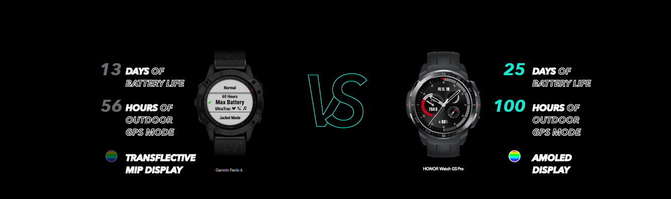 ThingsToKnow-HONOR-Watch-GS-Pro-amp-HONOR-Watch-ES