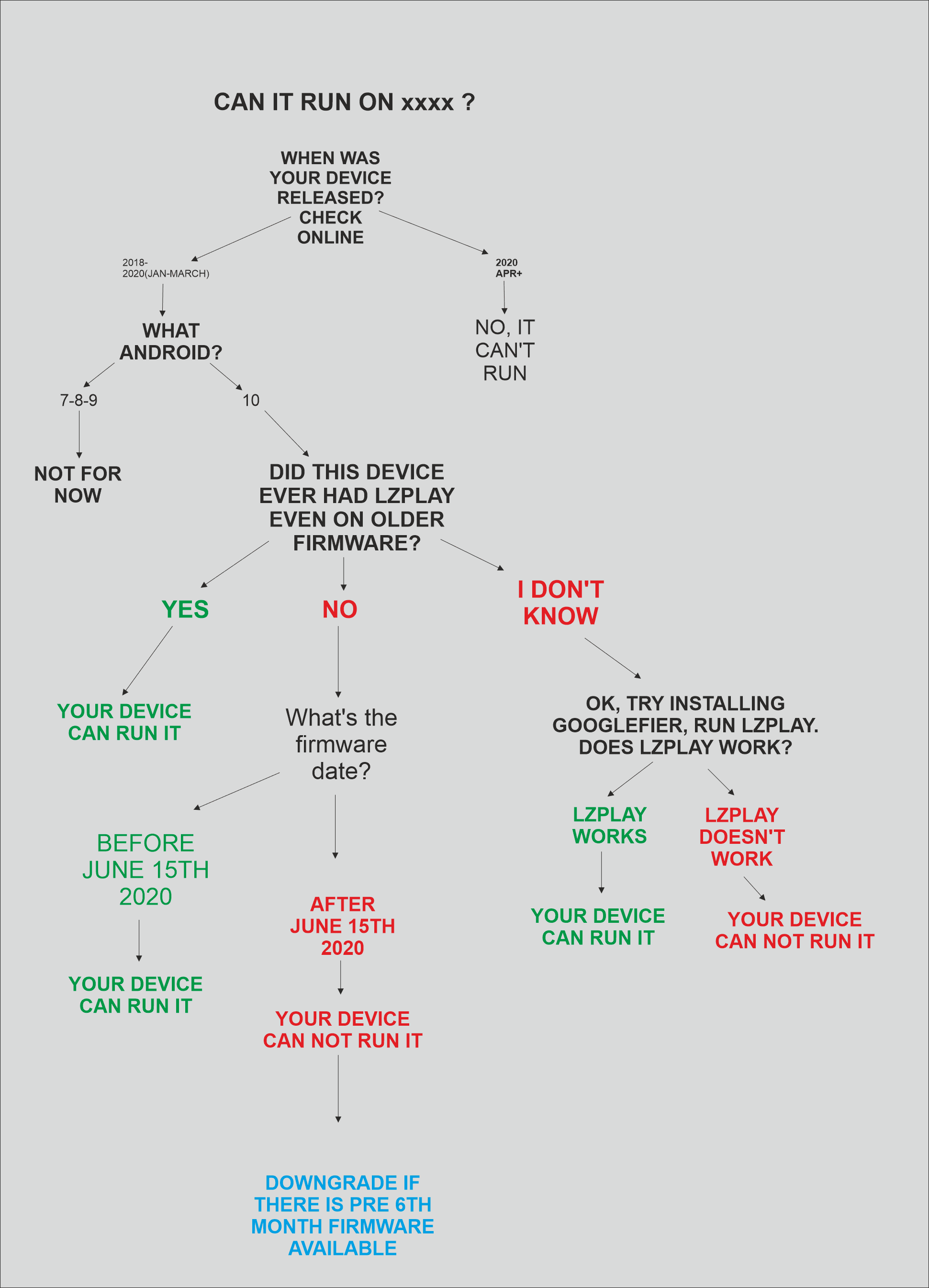 Get-GMS-Google-Apps-via-Googlefier